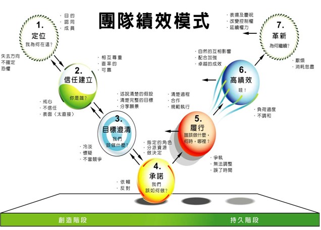 《团队凝聚力及高效沟通能力》